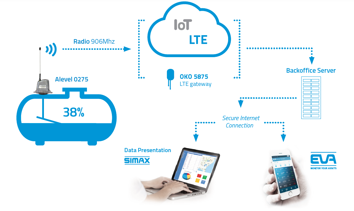 IoT LTE radio infographic